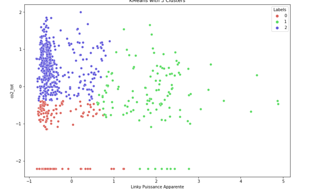 Occupancy estimation and forecasting for energy savings