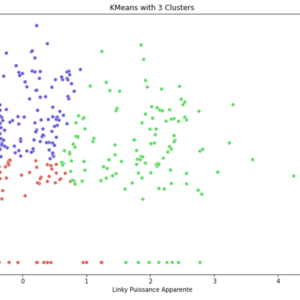 Occupancy estimation and forecasting for energy savings