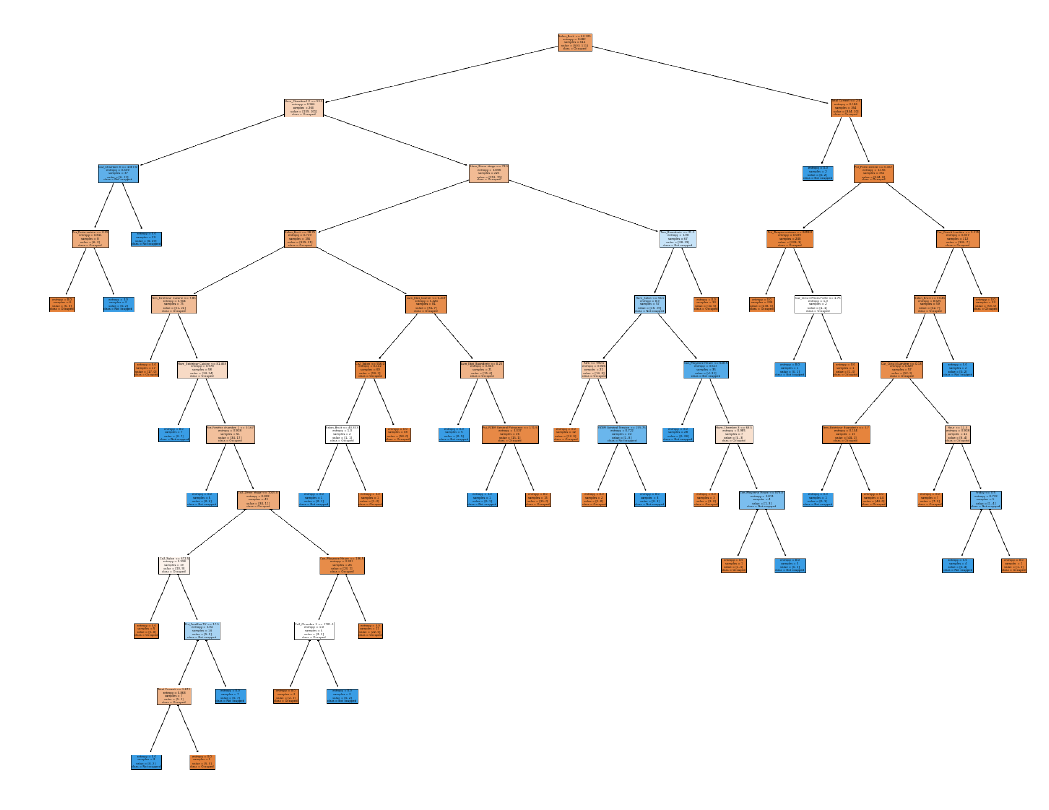 Security risk on a smart home – MiniProjets.net