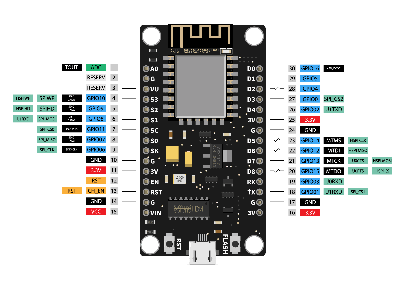 Ошибка компиляции для платы esp8266. Esp8266 распиновка. Arduino Nano WIFI esp01. Node MCU 8266 распиновка. ESP-12 GPIO Pins.