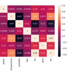 Publication des bureaux d&rsquo;études Machine Learning & Optimization